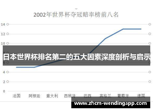 日本世界杯排名第二的五大因素深度剖析与启示
