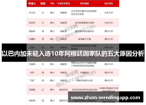 以巴内加未能入选10年阿根廷国家队的五大原因分析