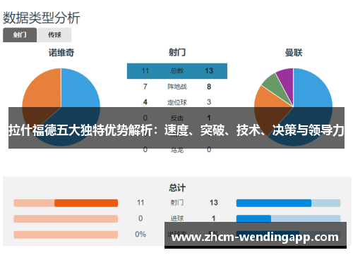 拉什福德五大独特优势解析：速度、突破、技术、决策与领导力
