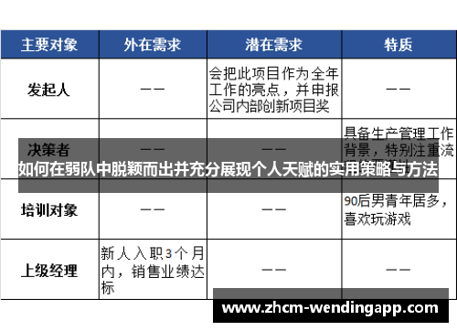 如何在弱队中脱颖而出并充分展现个人天赋的实用策略与方法