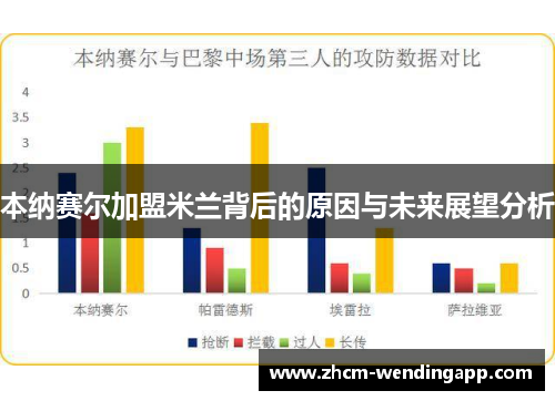 本纳赛尔加盟米兰背后的原因与未来展望分析