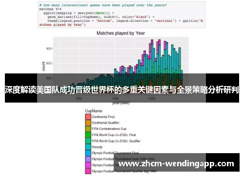 深度解读美国队成功晋级世界杯的多重关键因素与全景策略分析研判