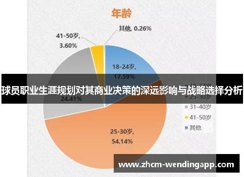 球员职业生涯规划对其商业决策的深远影响与战略选择分析