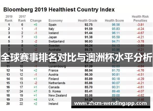 全球赛事排名对比与澳洲杯水平分析