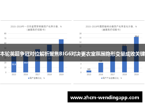 本轮英超争冠对位解析聚焦BIG6对决更衣室氛围隐形变量成败关键 本轮英超争冠对位解析聚焦BIG6对决更衣室氛围隐形变量成败关键