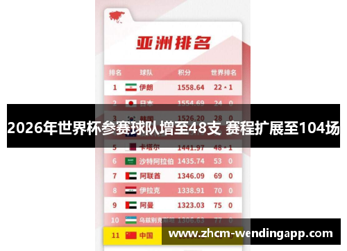 2026年世界杯参赛球队增至48支 赛程扩展至104场 2026年世界杯参赛球队增至48支 赛程扩展至104场